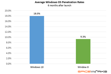 ib windows 8n10